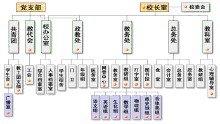 國小教學管理組織結構