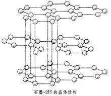 石墨晶體結構