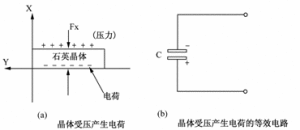 壓電效應原理示意圖