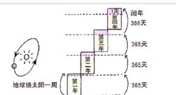 平年圖冊