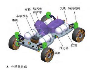 應急生命保障系統