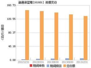 融通新藍籌