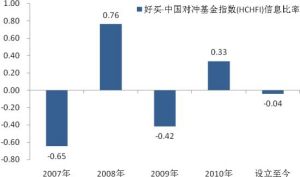 風險溢酬