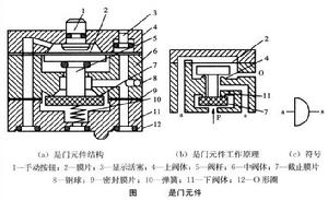 元件的結構