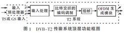 DVB-T2 傳輸系統頂層功能框圖