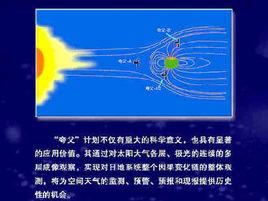 夸父[系統的日地空間探測計畫]