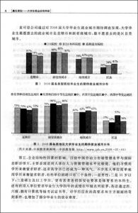 《贏在謀劃：大學生就業自我突破》