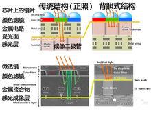 小米手機1S測評