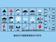 天氣預報常用天氣符號