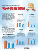 新生代市場監測機構公布揚子晚報數據