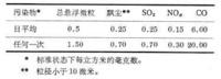 港口污染防治