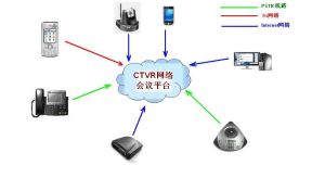 網路電話會議系統