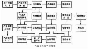 汽車電氣設備