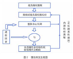 人類健康工程