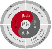 魯商置業股份有限公司