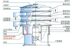 超音波振動篩結構示意圖