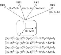 高精度GPS面積測量儀