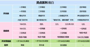 福田靈點系列-參數