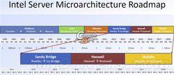 Intel Ivy Bridge技術