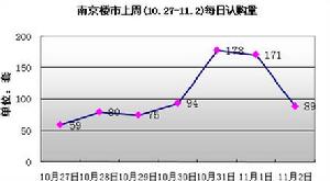 囤房捂盤