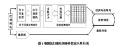 電阻抗掃描成像數據採集系統及其關鍵技術指標