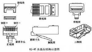 水晶頭結構示意圖