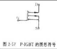 柵極和浮置柵