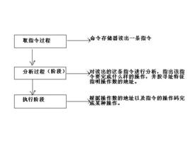 機器字長