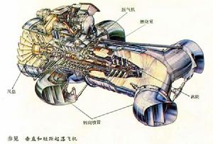 垂直和短距起落飛機