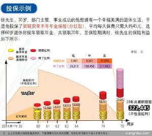 中德安聯安享豐年年金保險