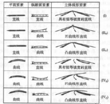 立體線形設計