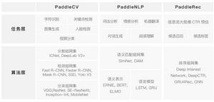 PaddlePaddle官方支持模型