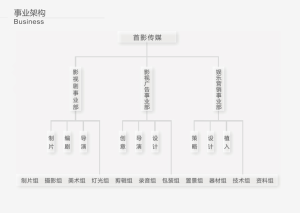 公司事業架構