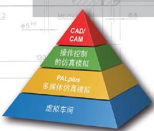 德國凱勒數控方針教學軟體