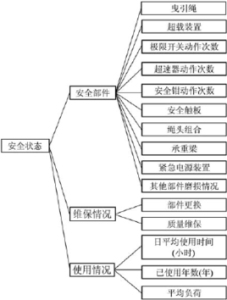 層次模型