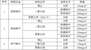 大氣污染物排放標準