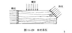 木材順紋方向