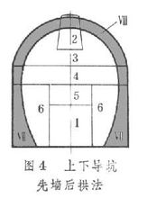 礦山法