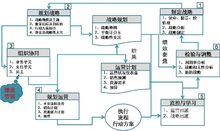 績效評價