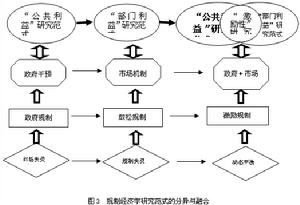 收益率規制