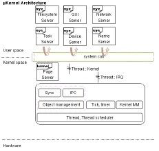 rtthreadrtos