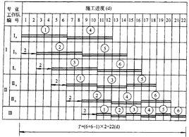 流水節拍