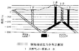 原始油層壓力