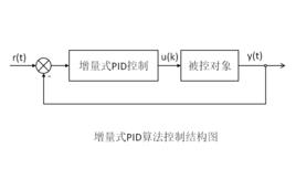 增量式PID控制