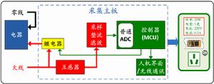 採用MCU集成ADC實現節能智慧型插座