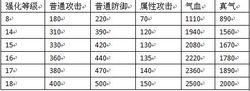 凡塵[2012年7月4399發行的RPG網頁遊戲]