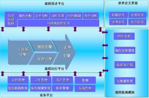 業務基礎平台