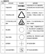 塑膠回收標誌