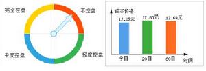 機構動態