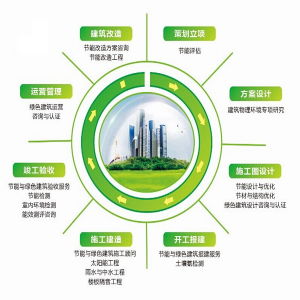 深圳市駿業建築科技有限公司業務圖